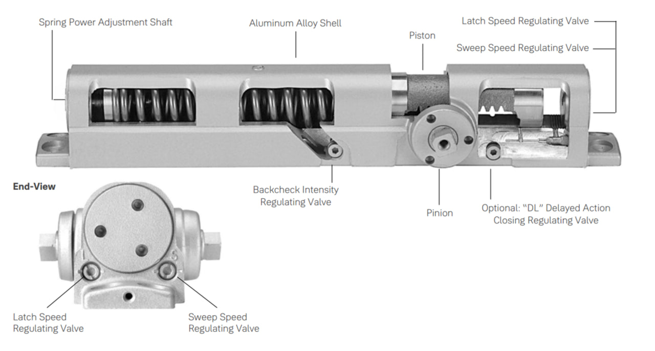 Accentra 3511 Series Tri-Packed (Regular, Parallel, Top Jamb Mount), Hold Open, Size 1-6, Metal Cover, Painted Finishes
