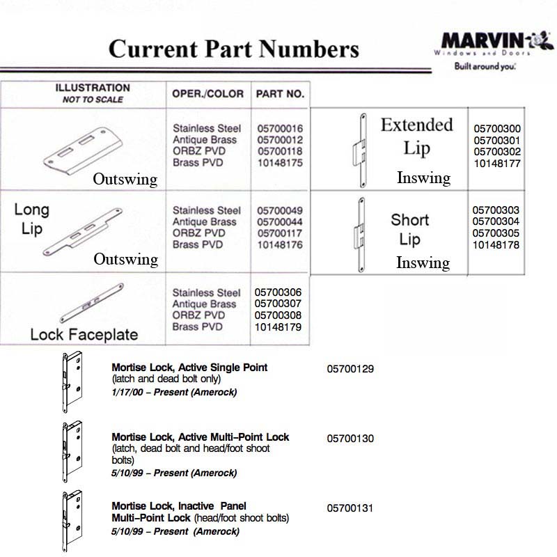 Marvin Active Strike Plate Panel Single Door Jamb