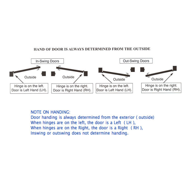LUZERN HANDLE SET FOR ACTIVE / NON-KEYED PELLA DOOR WITH THUMBTURN, RIGHT - OIL RUBBED BRONZE