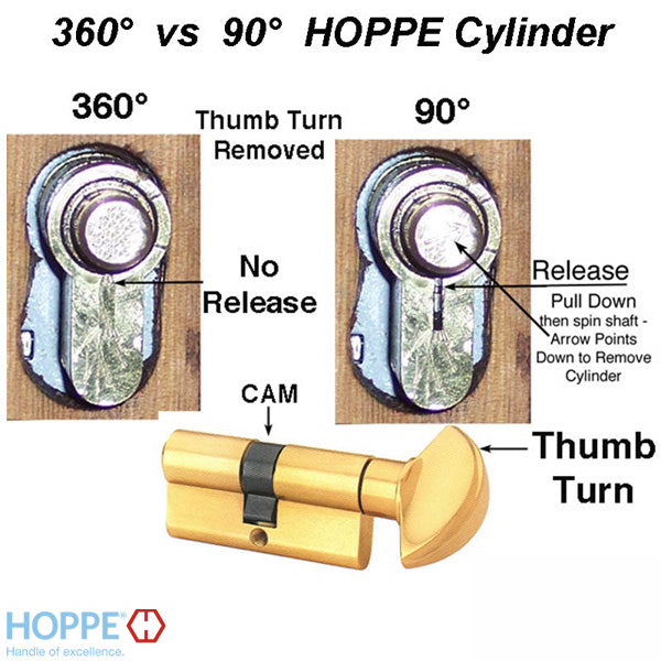 45.5 / 45.5 New Style HOPPE Non-Logo Active 90 Keyed Profile Cylinder Lock Hoppe- 414545010