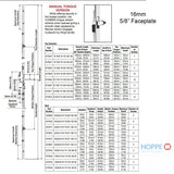 5/8" Faceplate, 1-3/8" Backset, Bottom Tongue @ 29.65", Top Tongue @ 29.25", 36" Handle Height