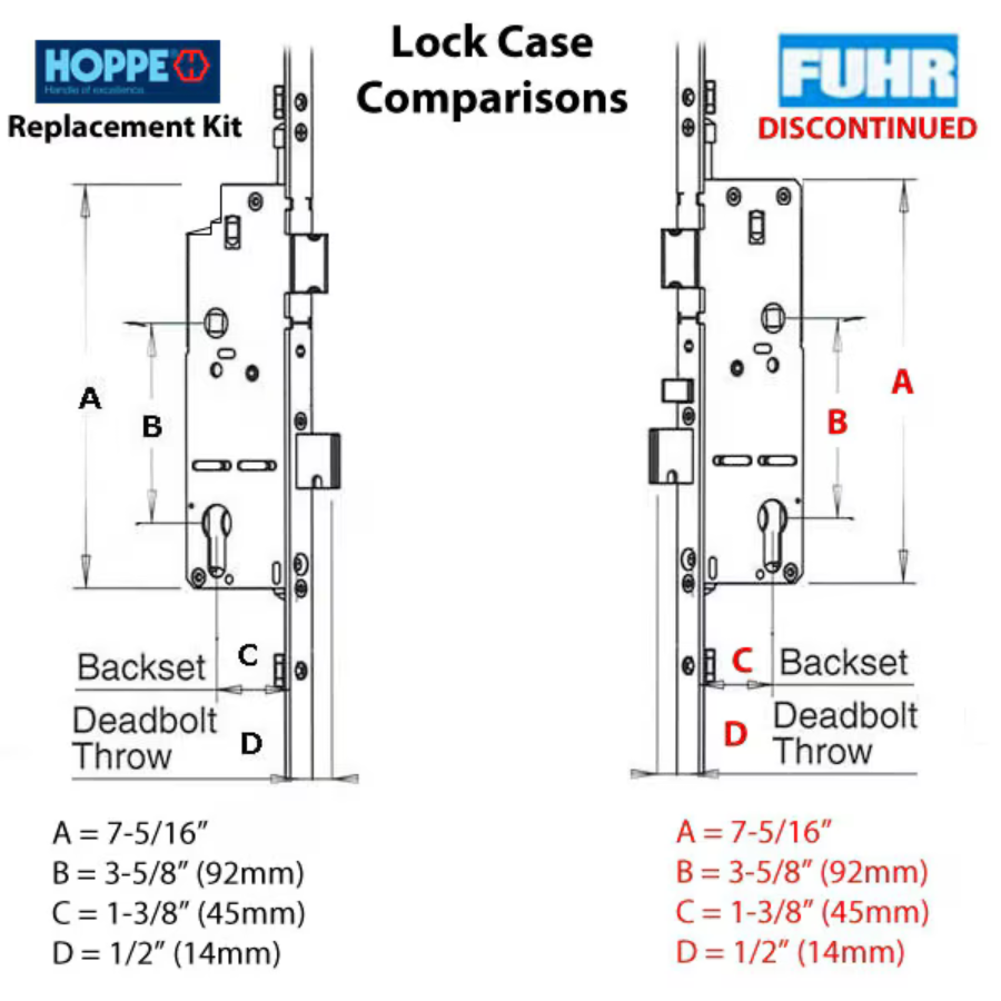 REPLACEMENT KIT FOR FUHR 77-1/2 INCH AUTO ROLLER MULTIPOINT LOCK