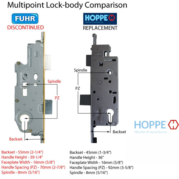 Replacement Kit for Discontinued Fuhr Roundbolt 55mm backset, 70mm handle spacing