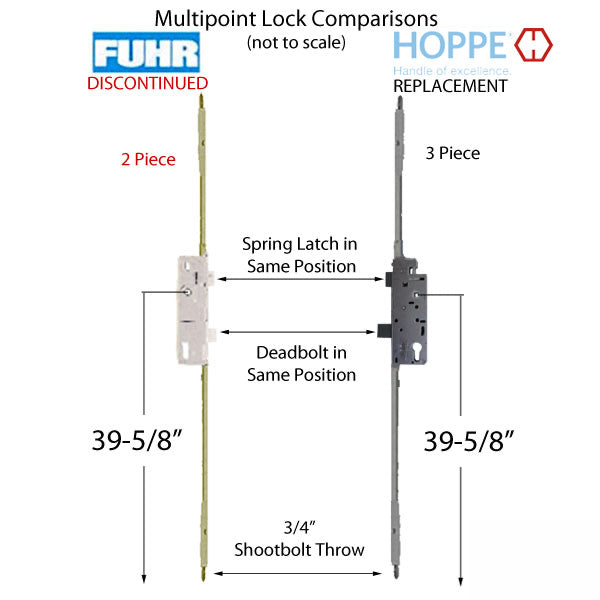 Replacement Kit for 76.3 - 80.3 inch Fuhr Shootbolt Multipoint Lock, 39-1/2 inch Handle Height