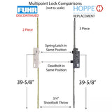 Replacement Kit for 76.3 - 80.3 inch Fuhr Shootbolt Multipoint Lock, 39-1/2 inch Handle Height