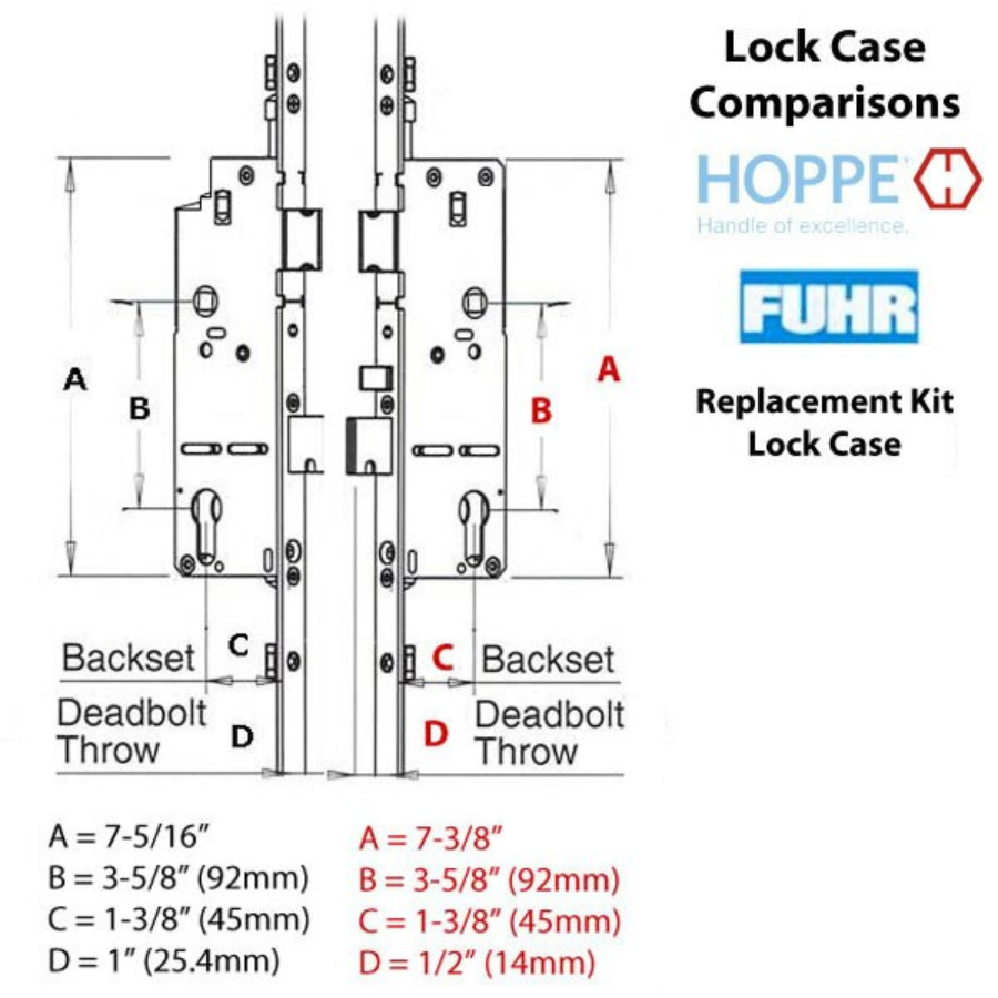 REPLACEMENT KIT FOR 77 INCH AUTOMATIC ROUNDBOLT MULTIPOINT LOCK