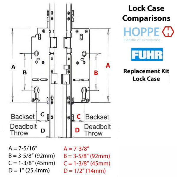 Replacement Kit for discontinued 80 inch Fuhr Roundbolt 45mm backset