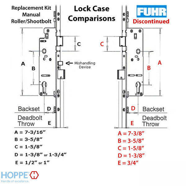 Replacement Kit for Fuhr Auto 2 Roller w/ 36 inch Handle Height