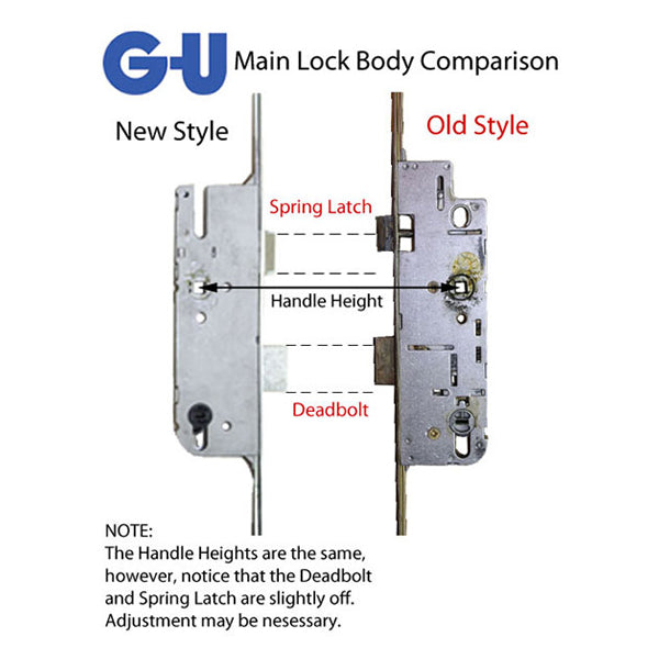 G-U TRIPACT EUROPA ACTIVE MULTIPOINT LOCK WITH TONGUES