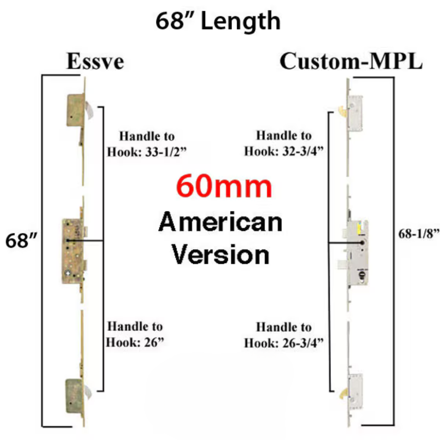 Essve 68" Multipoint Lock, 20mm 60/92 Active Single Door - American Version