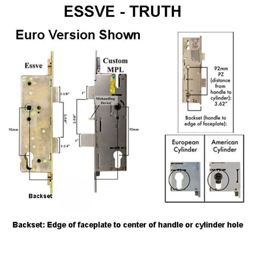Essve 68" Multipoint Lock, 20mm 60/92 Active Single Door - American Version