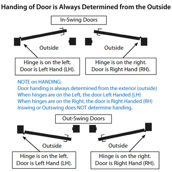 MULTIPOINT TRIM, 2 X 10 INCH, AMERICAN CYLINDER TRADITIONAL BRASS HANDLESET - 921402000