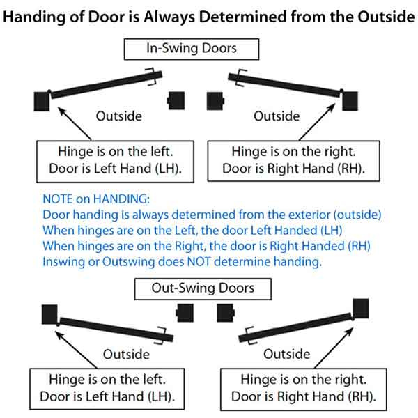 MULTIPOINT TRIM, 2 X 10 INCH, AMERICAN CYLINDER MODERN BRASS HANDLESET - 921122000