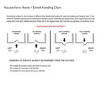 Emtek Transitional Heritage Monolithic Handleset
