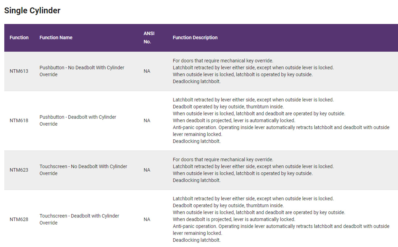 Accentra nexTouch Series - Grade 1 Mortise Lock with Keypad Trim, Stand Alone Capacitive Touchscreen