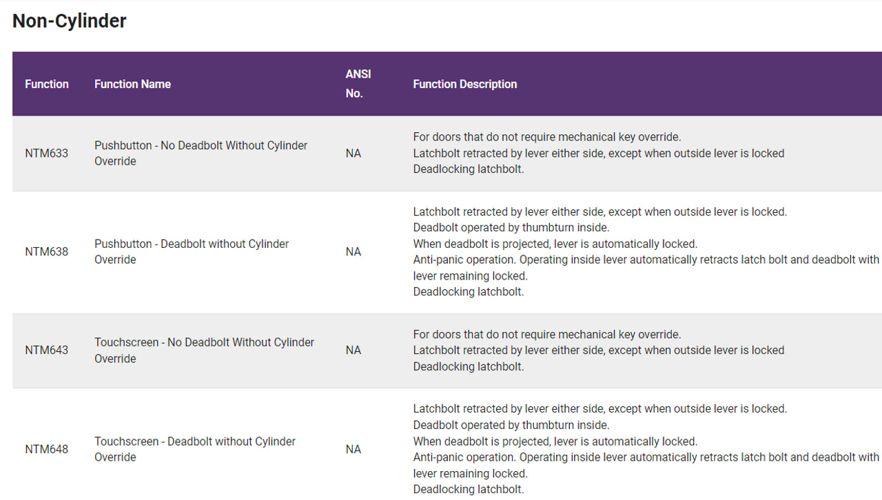 Accentra nexTouch Series - Grade 1 Mortise Lock with Keypad Trim, Stand Alone Capacitive Touchscreen