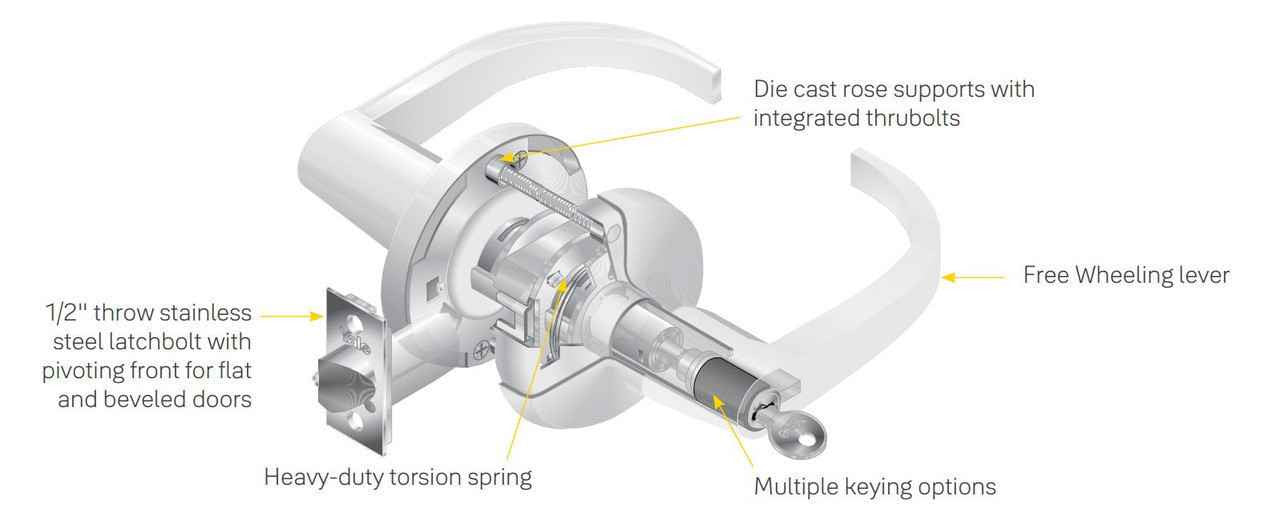 Accentra 455LN-D Pacific Beach Heavy Duty Grade 1 Double Dummy Trim Cylindrical Lever Lock