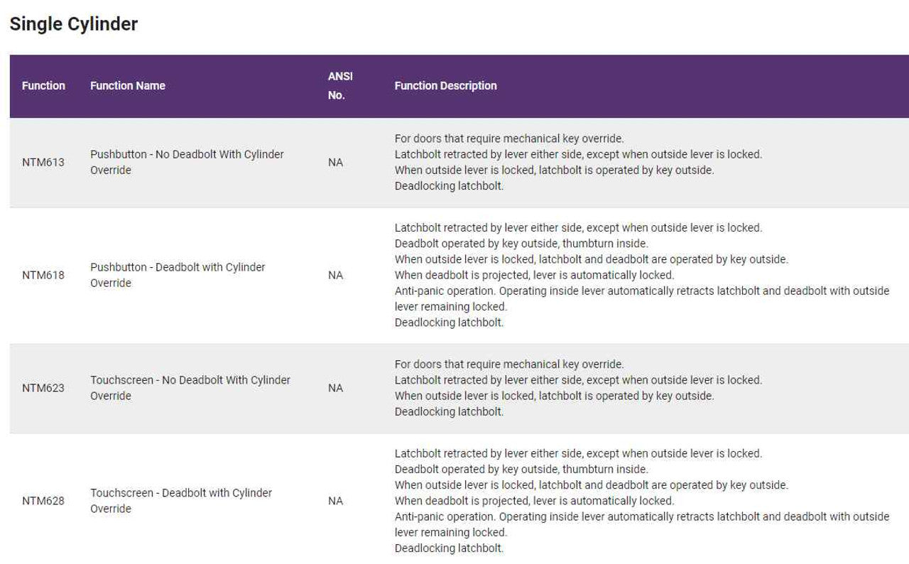 Accentra nexTouch Series - Grade 1 Mortise Lock with Keypad Trim and Thumbturn, Stand Alone Capacitive Touchscreen