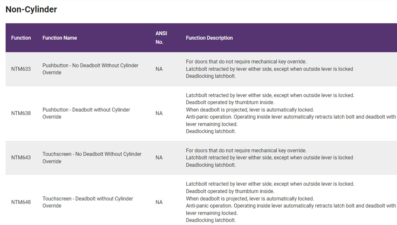 Accentra nexTouch Series - Grade 1 Mortise Lock with Keypad Trim and Thumbturn, Stand Alone Capacitive Touchscreen