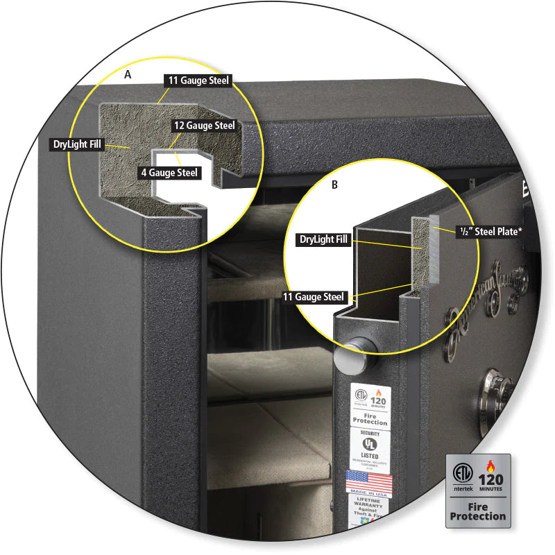 AMSEC BFII6032 American Security BFII Gun Safe