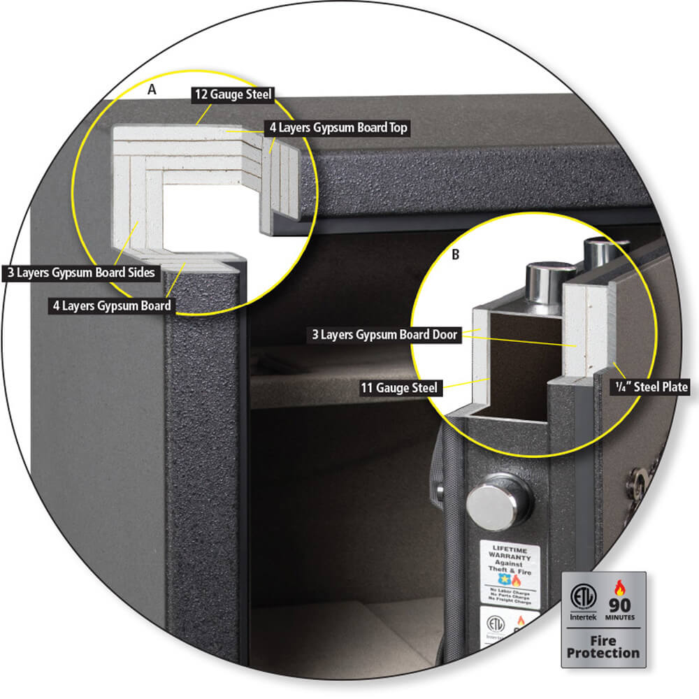 AMSEC NF6036 American Security NF Gun Safe