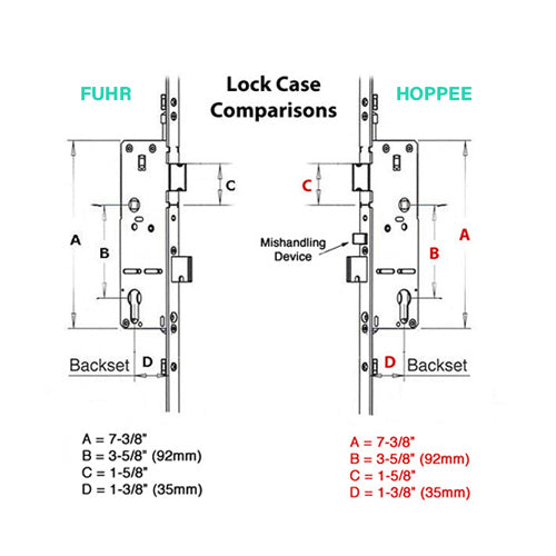 HOPPE REPLACEMENT FOR FUHR AUTOMATIC MULTIPOINT LOCK WITH ROLLERS