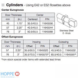 40.5/45.5 Hoppe 86mm Euro 90° Profile cylinder, small thumb turn - Stainless Steel