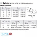 40.5/45.5 Hoppe 86mm Euro 90° Profile cylinder, small thumb turn - Stainless Steel