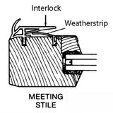 Interlock Weatherstrip, 2 Panel, Operating Panel