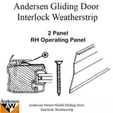 Interlock Weatherstrip, 2 Panel, RH, Operating Pa