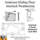 Interlock,3 Panel , Stationary Lock Stile