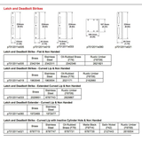 HOPPE Latch & Deadbolt Strike Plate 2-¼ Inch Door PC0015N Black Finish 2014801