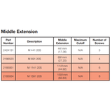 HOPPE 20mm Manual Shootbolt Middle Extension, 44.92″ Length – Part 2185951