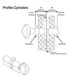 40010338 HOPPE 81 MM With LOGO EURO PROFILE CYLINDER, 40.5/40.5 - Satin Nickle