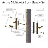 Active Handle Set 400b Right Hand Cambridge Multipoint Lock Trim, Oil Rubbed Bronze - 395112