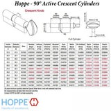 40.5 /40.5 HOPPE Non-Logo 90 Profile Cylinder Lock, Solid Brass,