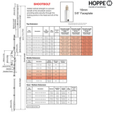 HOPPE 3-POINT MULTIPOINT LOCK, DOOR HEIGHTS 79.57"- 83.50", 1-3/4" BACKSET, SHOOTBOLT VERSION