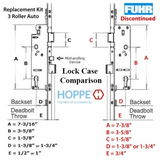 REPLACEMENT KIT FOR FUHR 3 ROLLER AUTOMATIC MULTIPOINT LOCK