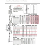 16 Mm Manual Tongue-Shootbolt Gear, 45/92, Tongue At 24.41 Inch, 36 Inch Handle Height