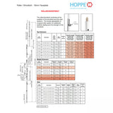 HOPPE 16mm Manual Gear, 70/92, Roller-Shootbolt, Roller at 24.41″, 1″ Deadbolt – 3924524