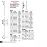 Inactive Flush Bolt Rod, 30mm Backset, Flip Lever - Stainless Steel