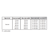 GU BKS Crossbar B 7100 for Panic Exit Devices - Choose Length