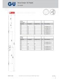 Ferco Secury Europa – S2 (Tripact) Euro cylinder