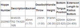 Hoppe Multipoint 1-3/4” backset, tongue at 24.4”, radiused edge with a total length of 31.4”.