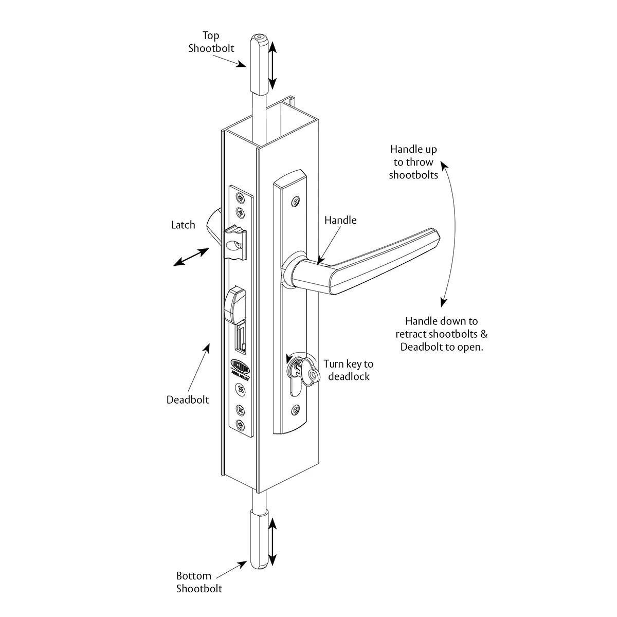 Induro® 4-Point Active Multipoint Lock – 50mm Backset, Long Throw