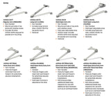 LCN 4050A Surface-Mounted Cast Aluminum Door Closer