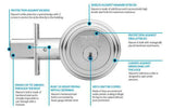 Medeco Maxum Commercial Single Cylinder 6-Pinned Deadbolt, DL Keyway