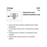 Schlage Commercial PC70B RHO (Rhodes) Classroom Lever Lock, SFIC Small Format Interchangeable Core Prep