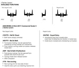 Schlage Residential J40 - Grade 2 Privacy Lock, Seville Lever