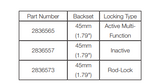 Multi-function In-active Sales Tools with 1.79" Backset-2836557